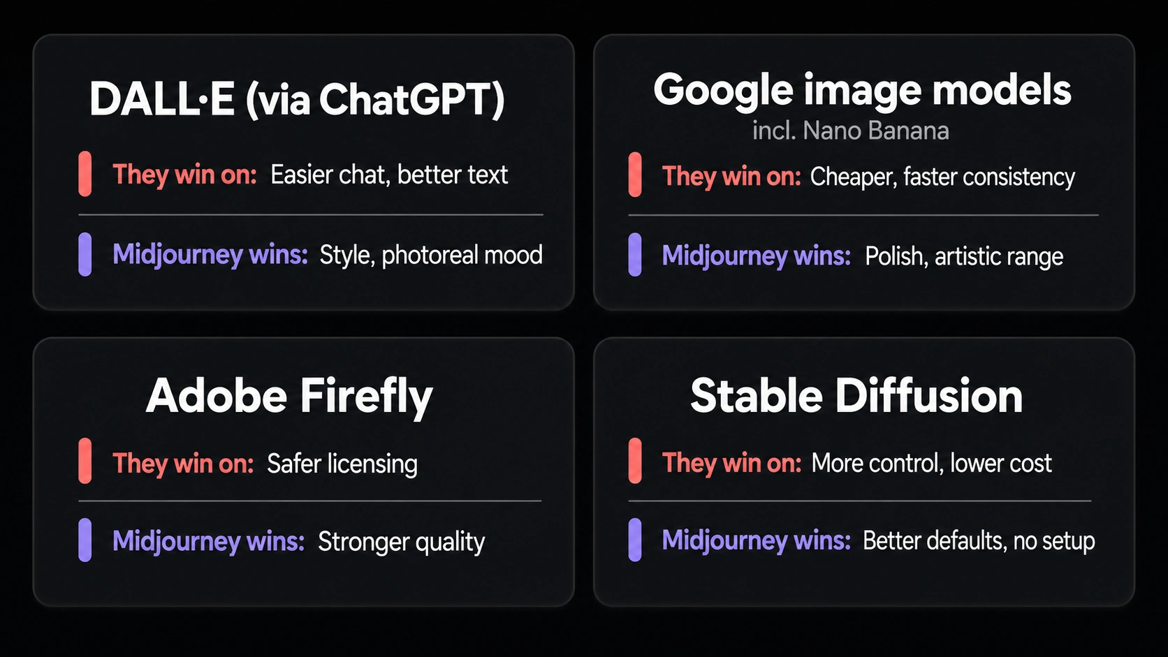 : Midjourney compared to DALL-E, Adobe Firefly, and Stable Diffusion