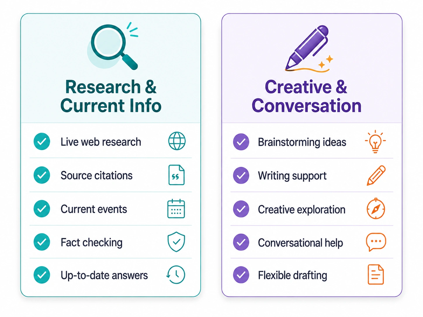 Chart comparing Perplexity and ChatGPT strengths for research versus creative writing