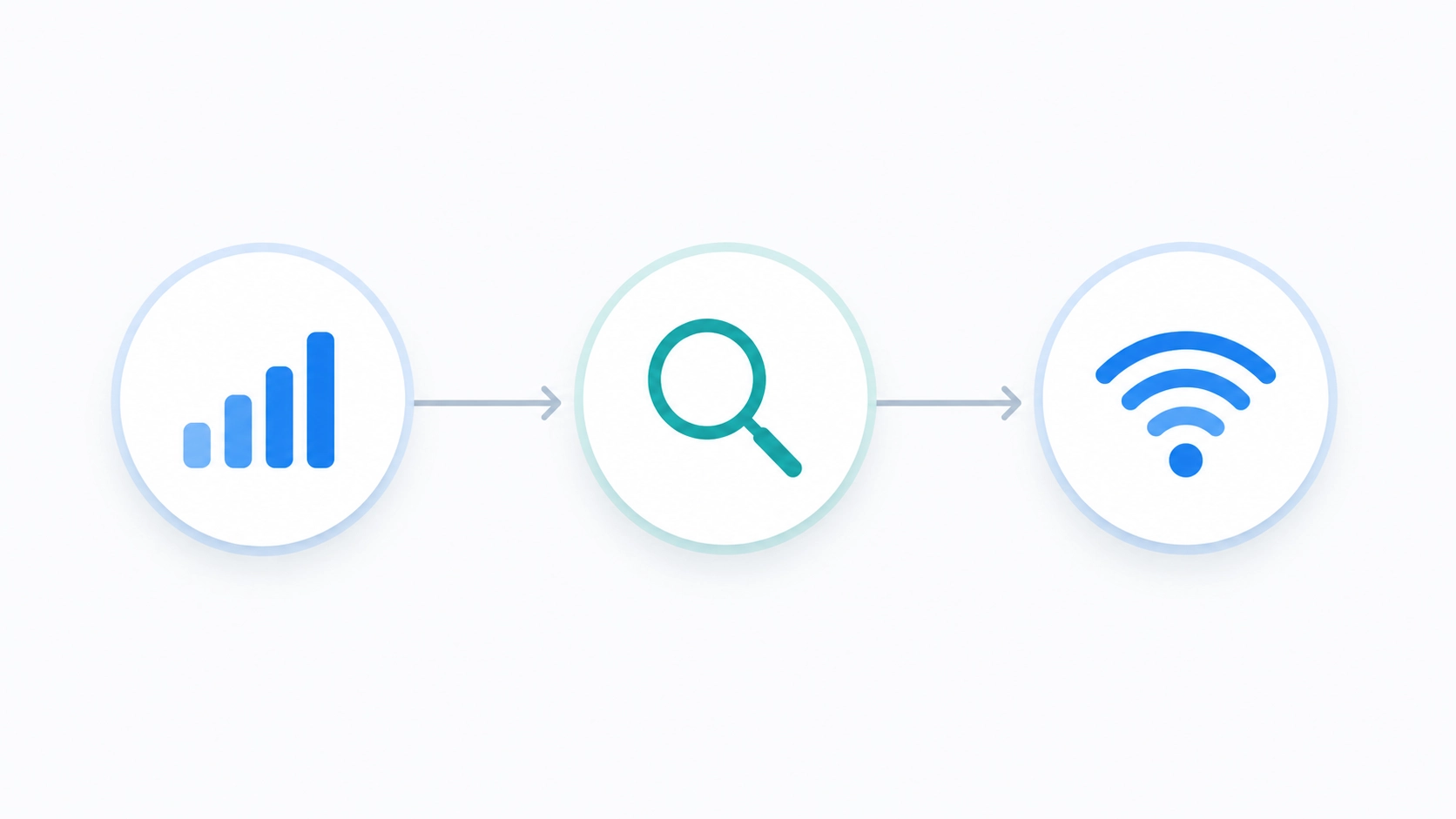 Three-step flowchart for checking whether ChatGPT is down: status page, down detector, network test