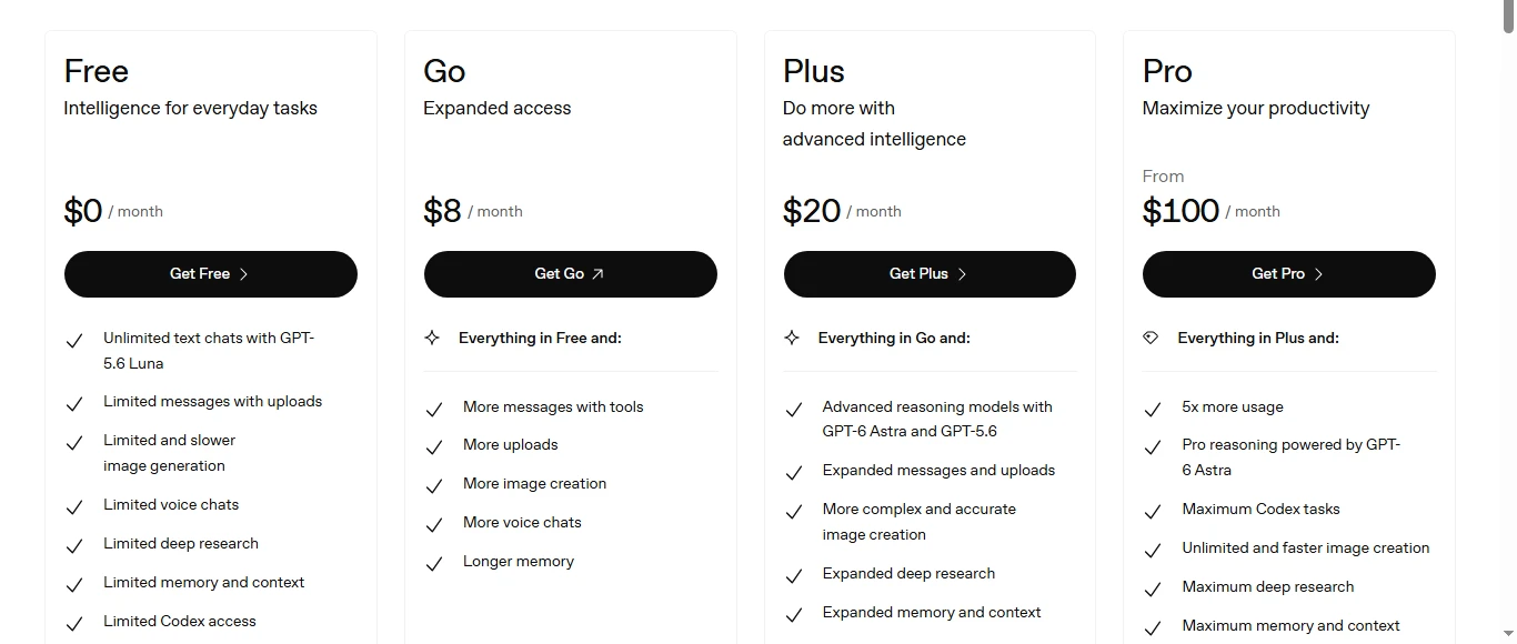 Screenshot of ChatGPT pricing plans including Free, Go, Plus, and Pro for 2026
