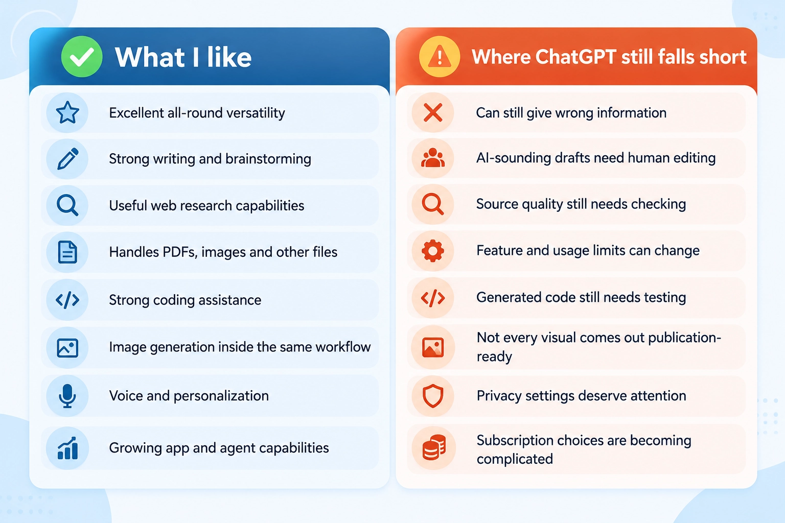 Infographic listing ChatGPT pros and cons for 2026 including versatility and accuracy concerns