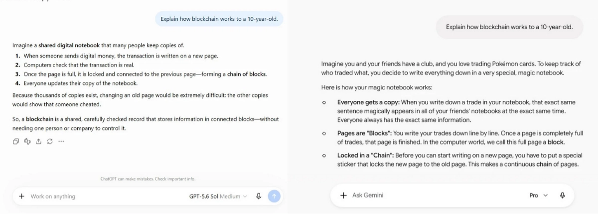 Side-by-side comparison of Gemini Pro and ChatGPT GPT-5.6 explaining blockchain to a 10-year-old