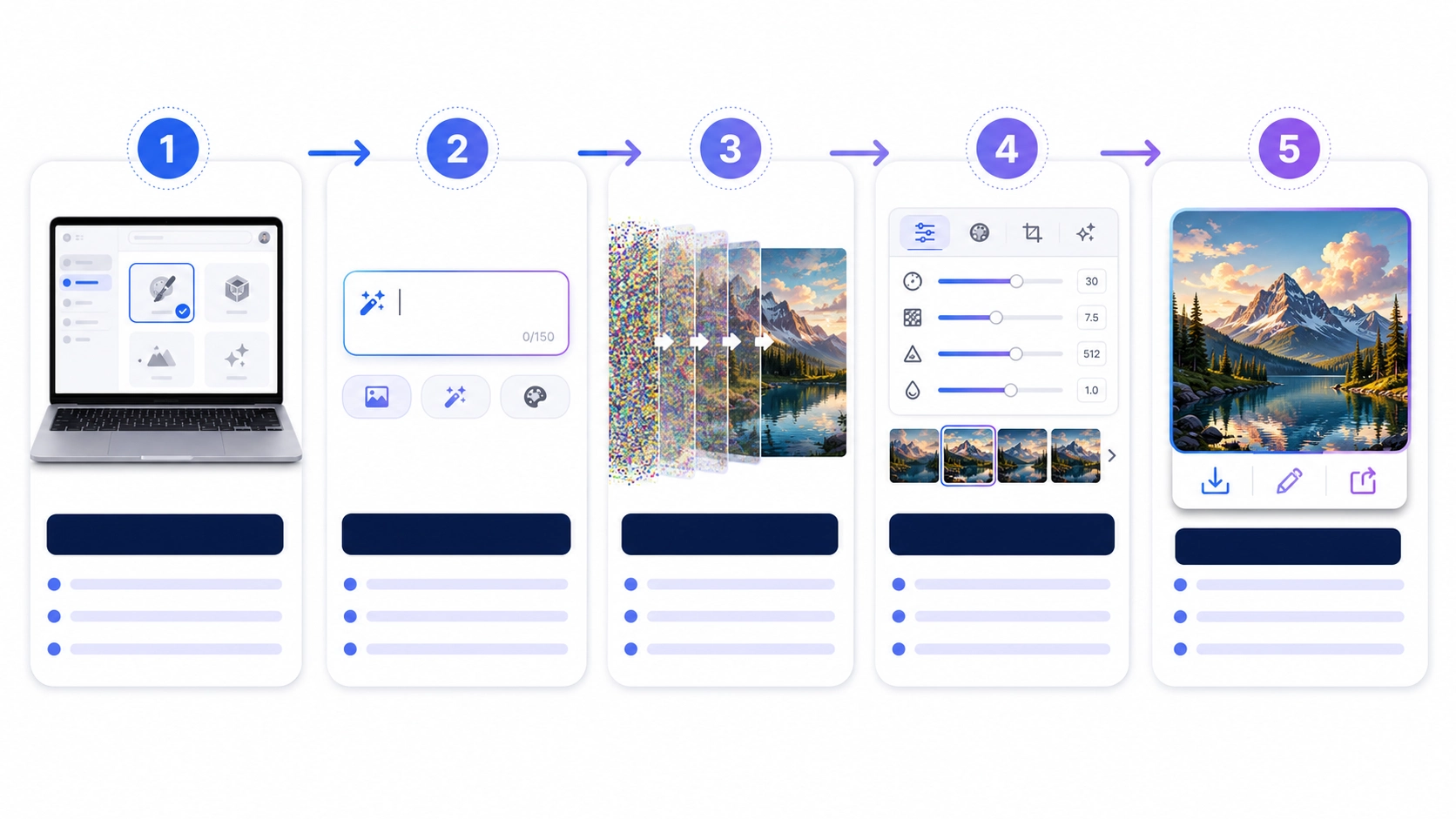 Five-step workflow showing how beginners can start using Stable Diffusion