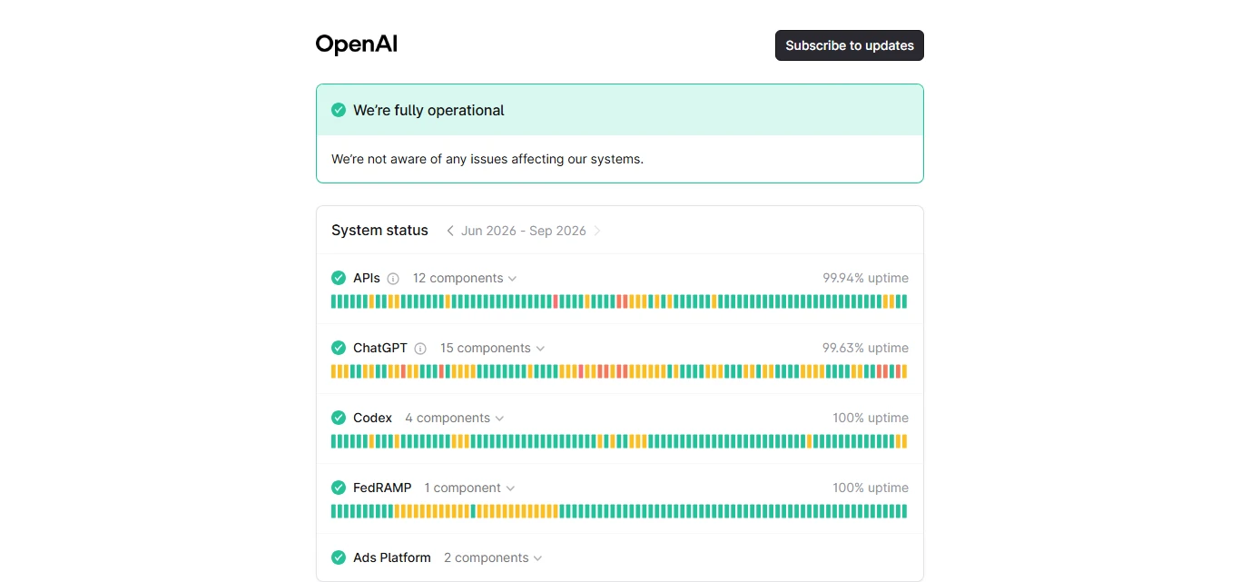 Screenshot of OpenAI's official status page showing ChatGPT operational status