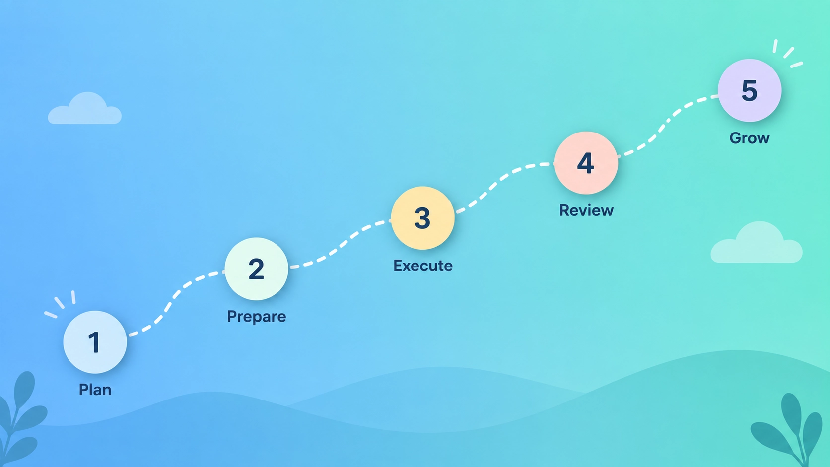 Five-step beginner workflow for using Perplexity AI effectively