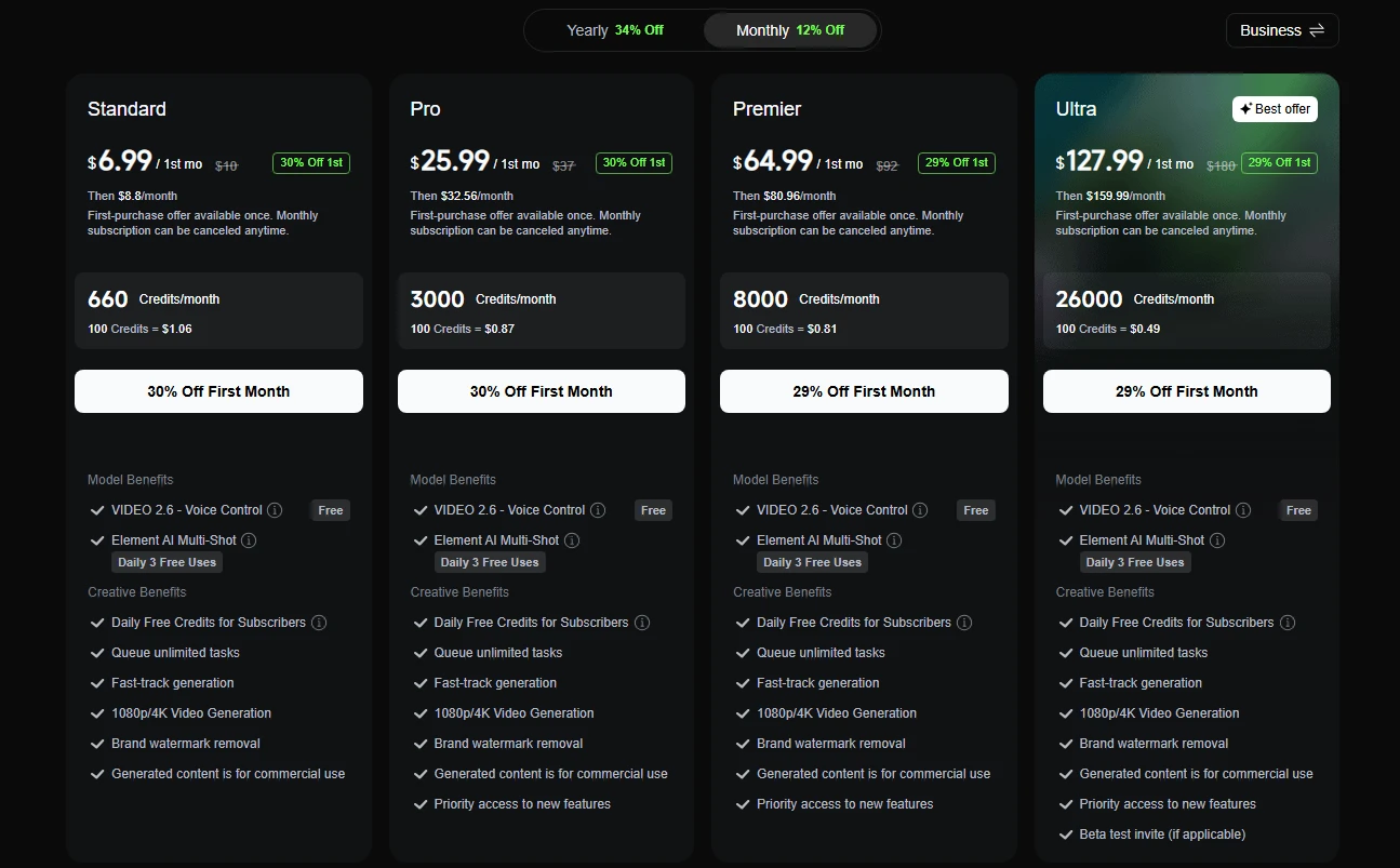 Kling AI subscription page with Standard, Pro, Premier and Ultra monthly plans and first-month discounts
