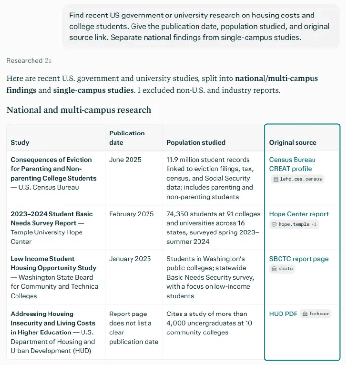 Perplexity table of housing cost studies for college students with dates, populations and source links