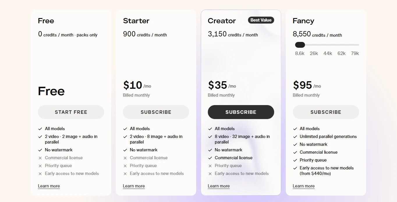 Pika pricing page comparing the Free, Starter, Creator and Fancy plans