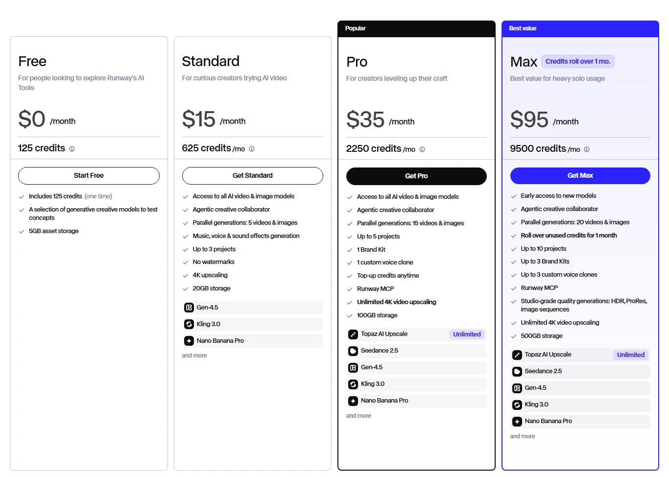 Runway pricing page showing the Free, Standard, Pro and Max plans with monthly prices
