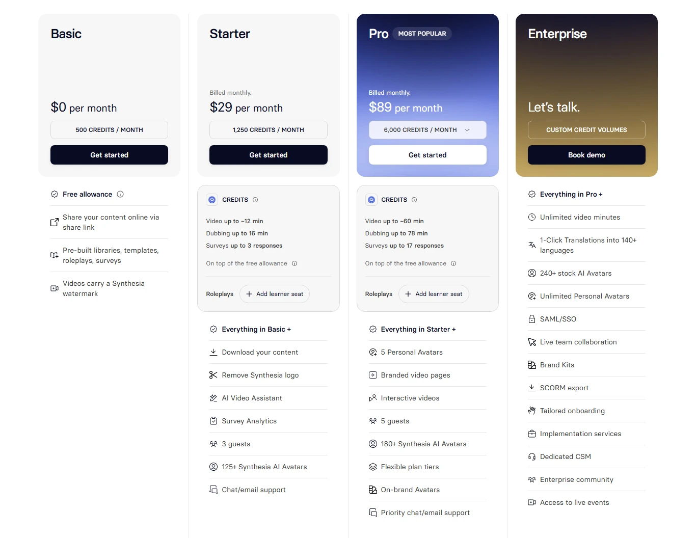 Synthesia pricing page showing the Basic, Starter, Pro and Enterprise plans billed monthly